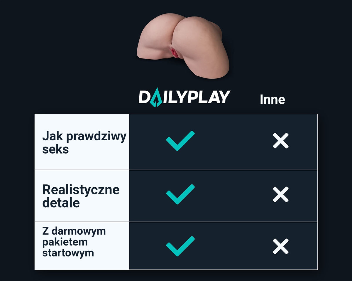 Tabela porównawcza: pośladki Loes od Dailyplay na tle innych ofert