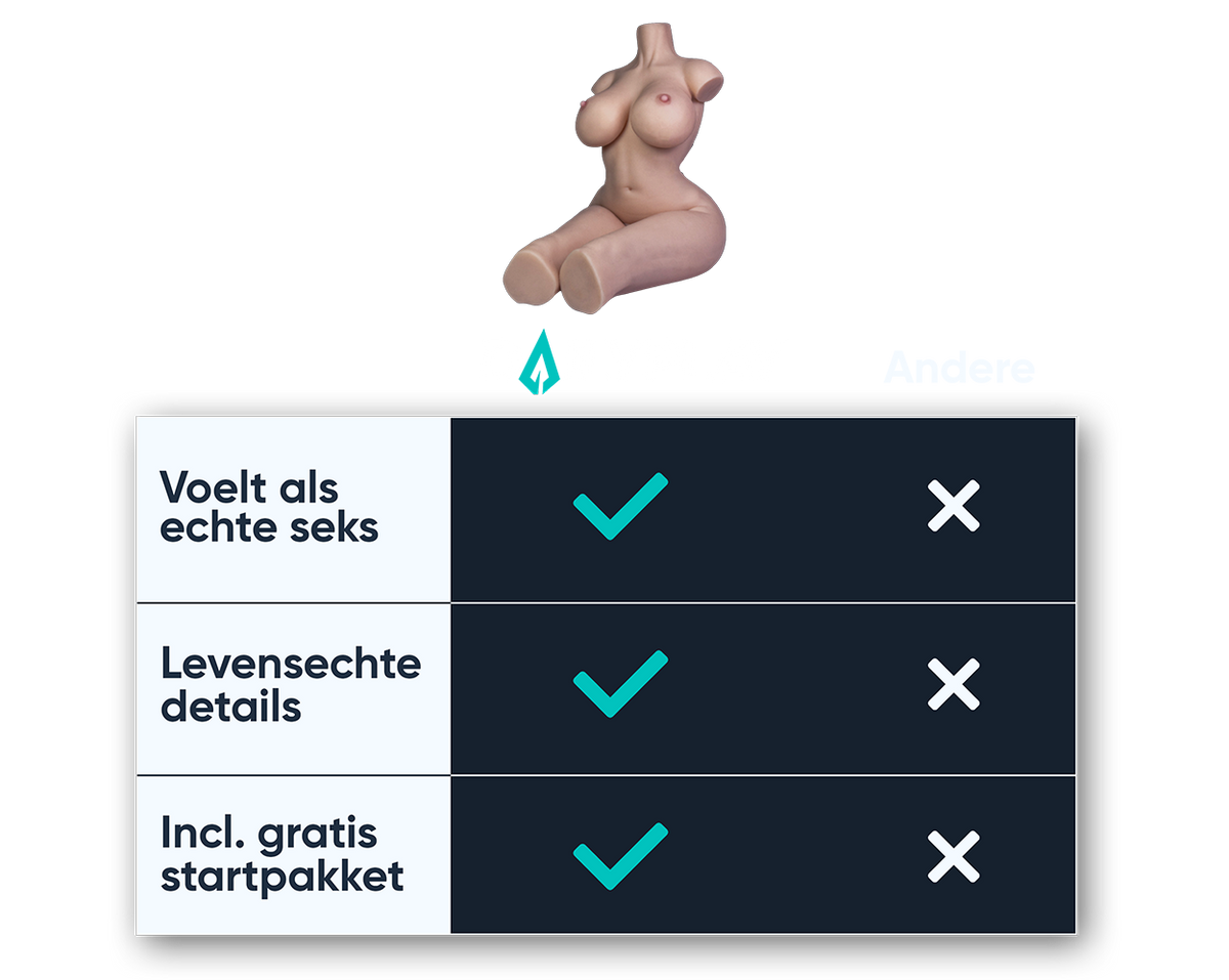 Comparison table: sex doll Esmee from Dailyplay versus other suppliers