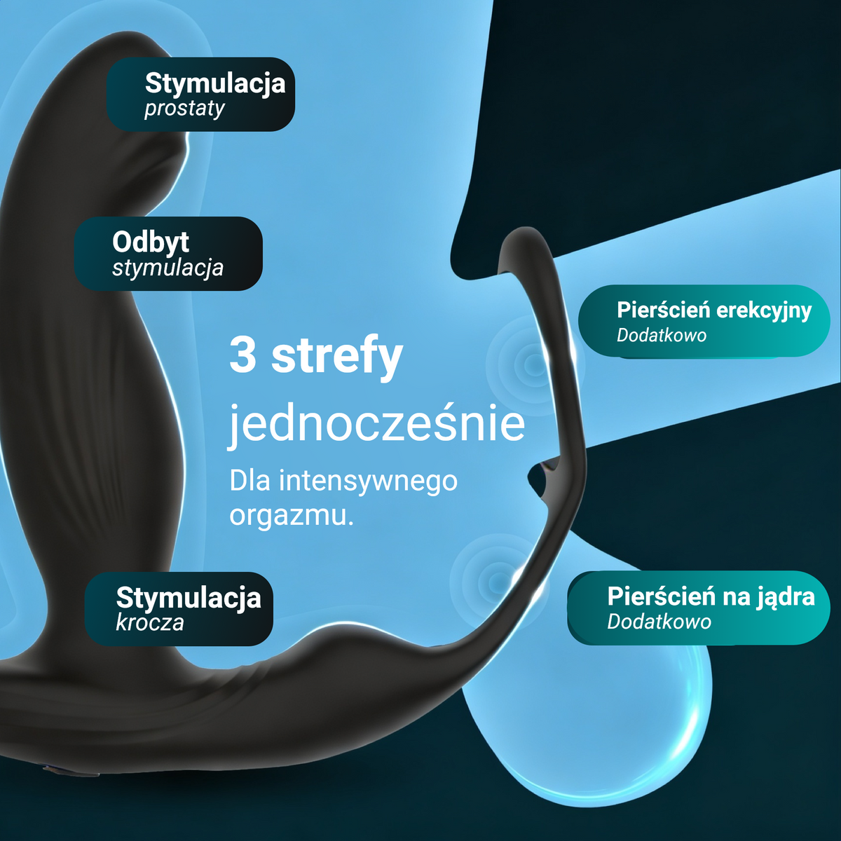 Heatstim Pro stymuluje prostatę, odbyt i krocze jednocześnie, dodatkowo pierścień erekcyjny i pierścień na jądra