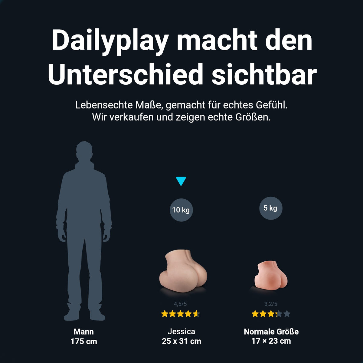 Größenvergleich: Po Jessica (25 x 31 cm, 10 kg) neben einem Mann mit 175 cm und in Normalgröße