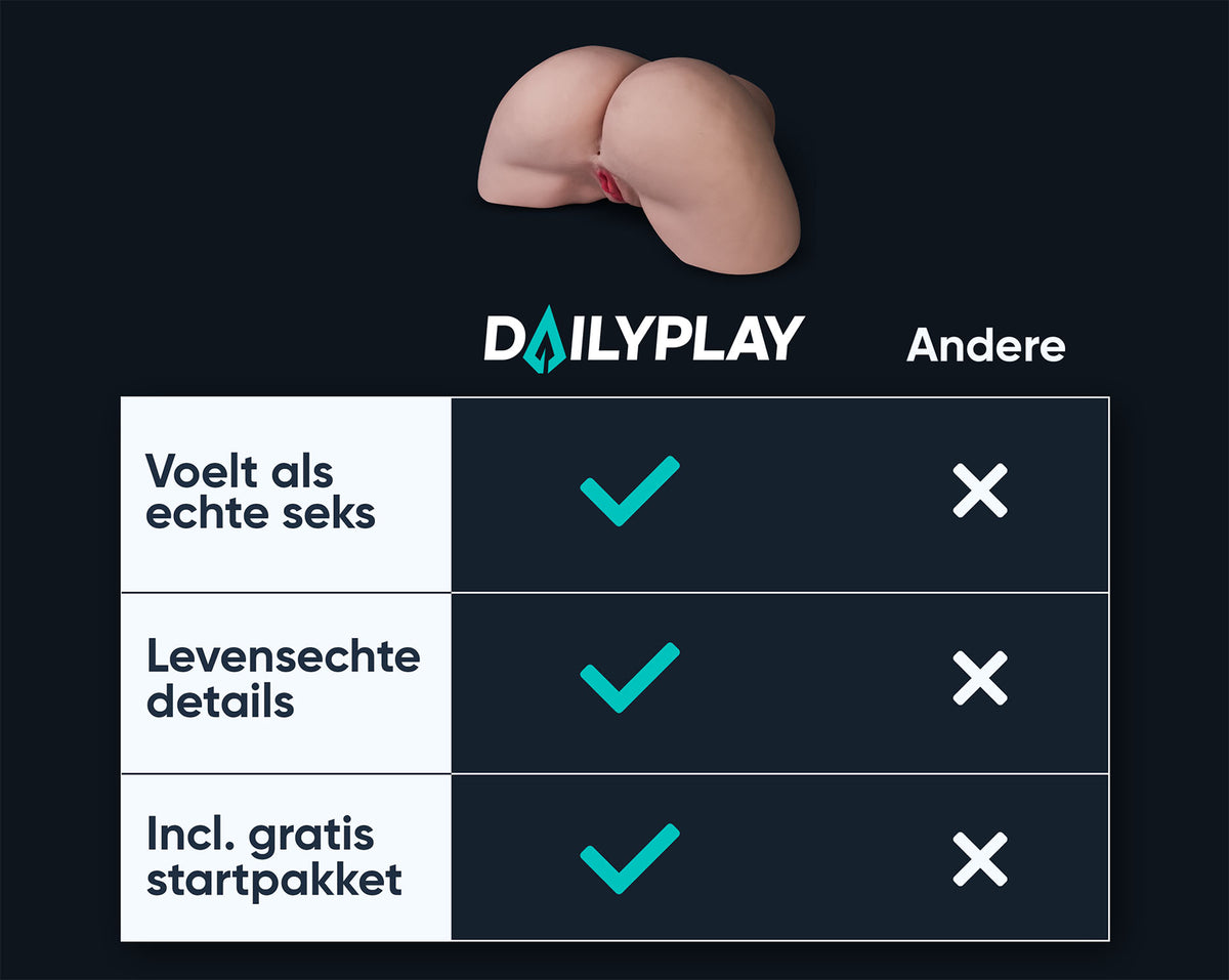 Comparison table: butt Loes from Dailyplay versus other suppliers