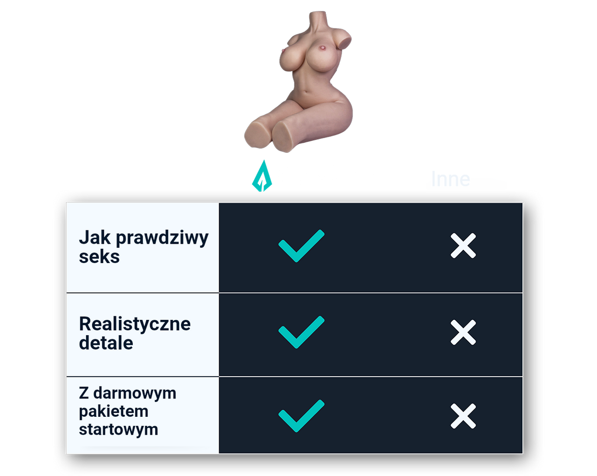 Tabela porównawcza: sex lalka Esmee od Dailyplay na tle innych ofert