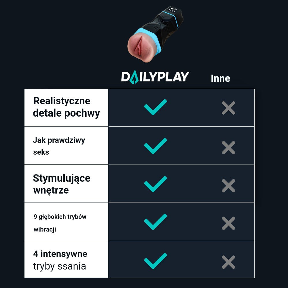 Tabela porównawcza: masturbator oralny Kate od Dailyplay na tle innych ofert